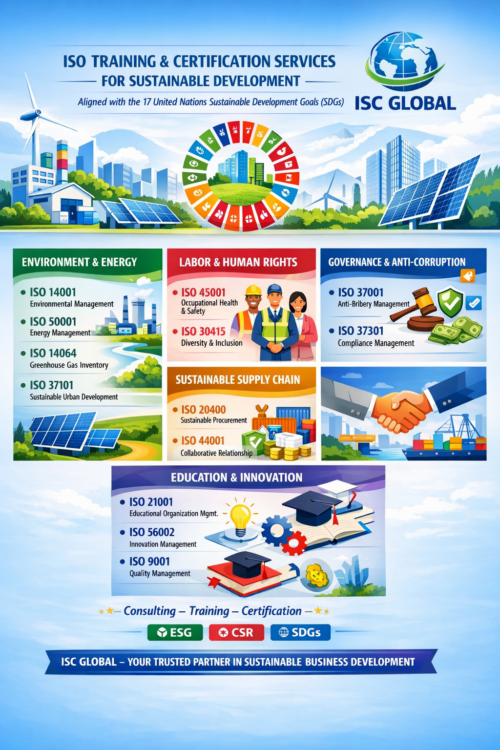 Dịch Vụ Đào Tạo & Chứng Nhận ISO Cho Phát Triển Bền Vững