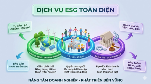 ESG là gì? Vì sao doanh nghiệp Việt Nam cần triển khai ESG ngay hôm nay?