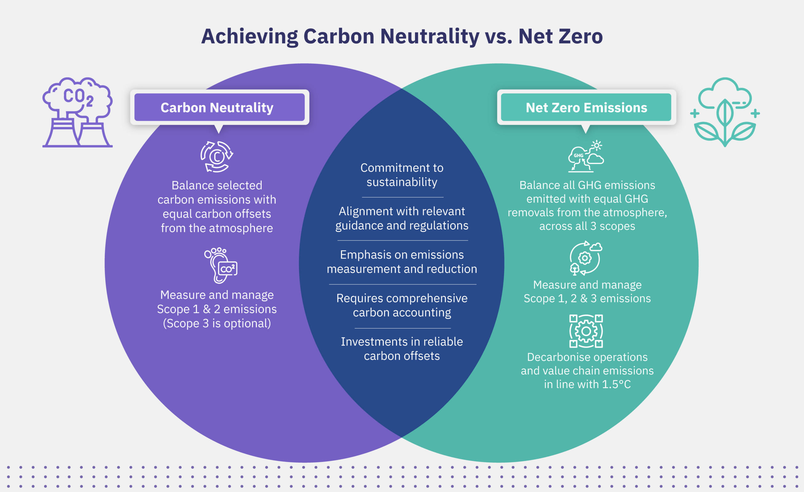 Môi Trường, Khí Hậu & Phát Triển Bền Vững: Giải pháp toàn diện hướng tới Net Zero cho doanh nghiệp