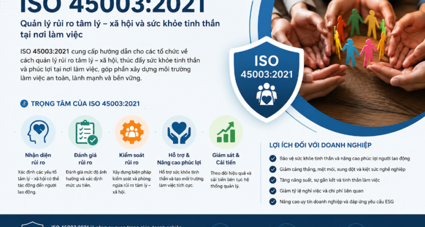ISO 45003:2021 – Tiêu Chuẩn Mới Cho Doanh Nghiệp Quan Tâm Đến Sức Khỏe Tinh Thần Nhân Viên
