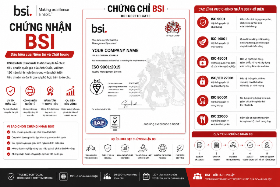 Chứng Nhận BIS Ấn Độ – “Hộ Chiếu Quyền Lực” Để Chinh Phục Thị Trường 1,4 Tỷ Dân