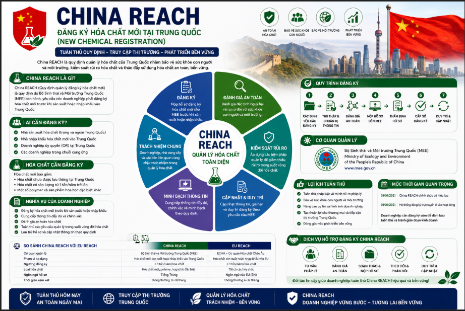 Dịch Vụ Tư Vấn China REACH (MEE Order 12): Quản Trị Rủi Ro Chuỗi Cung Ứng Và Tối Ưu Hóa Tài Sản Dữ Liệu Tại Thị Trường Tỷ Dân