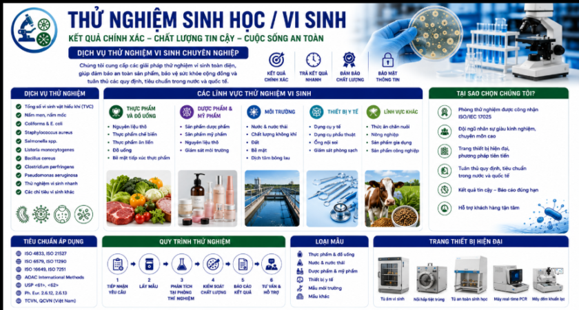 Báo Cáo Giám Định: Khắc Chế Độc Lực Vi Sinh Vật – Kỹ Thuật Định Danh Bộ Gen Và Định Lượng Nội Độc Tố, Vô Hiệu Hóa Lỗ Hổng Nhiễm Khuẩn Bảo Vệ Chuỗi Hàng Hóa Xuất Khẩu Cực Hạn