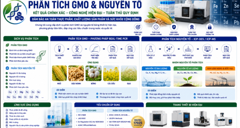 Báo Cáo Giám Định: Kiểm Toán Quang Phổ Hạt Nhân Và Bản Đồ Gen – Kỹ Thuật Cô Lập Sinh Học Biến Đổi GMO Và Định Lượng Vết Nguyên Tố Cực Hạn Bằng Hệ Thống ICP-MS