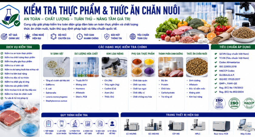 Báo Cáo Giám Định: Phẫu Diện Độc Chất Học Nông Nghiệp Khép Kín – Kỹ Thuật Cô Lập Tàn Dư Hóa Chất Bảo Vệ Thực Vật, Độc Tố Nấm Mốc Và Bộ Phễu Phân Tử Ngăn Ngừa Khủng Hoảng Chuỗi Thức Ăn Toàn Cầu