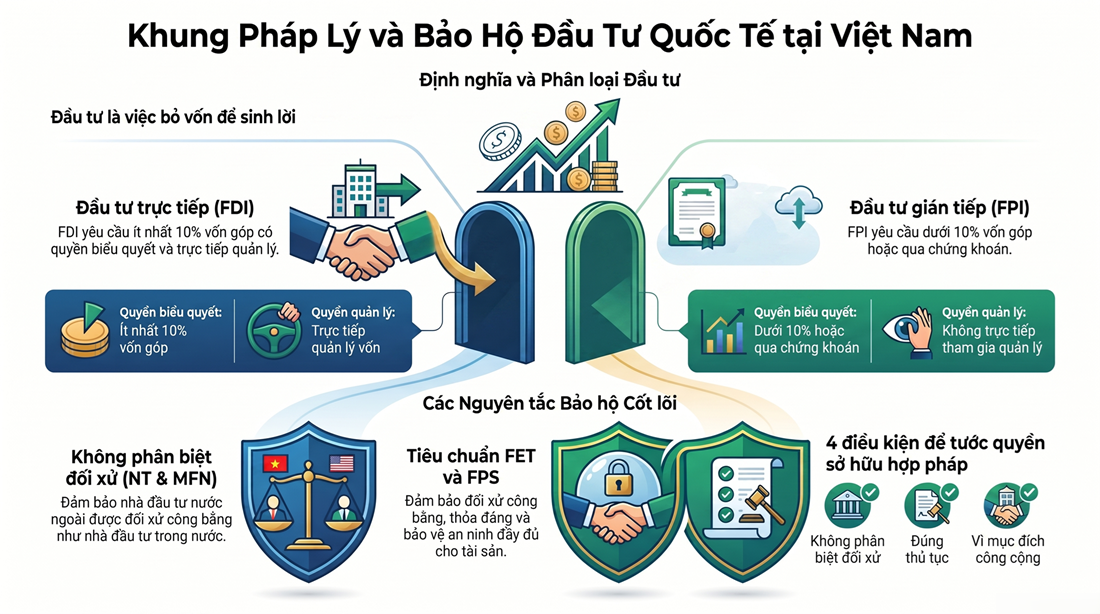 BÁO CÁO PHÂN TÍCH KHUNG ĐÁNH GIÁ RỦI RO PHÁP LÝ CHO NHÀ ĐẦU TƯ NƯỚC NGOÀI TẠI VIỆT NAM