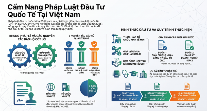 BÁO CÁO PHÂN TÍCH RỦI RO: CHUYỂN ĐỔI LUẬT ĐẦU TƯ 2025 VÀ CÁC NGOẠI LỆ AN NINH PHI TRUYỀN THỐNG