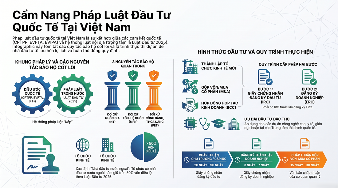 BÁO CÁO PHÂN TÍCH RỦI RO: CHUYỂN ĐỔI LUẬT ĐẦU TƯ 2025 VÀ CÁC NGOẠI LỆ AN NINH PHI TRUYỀN THỐNG