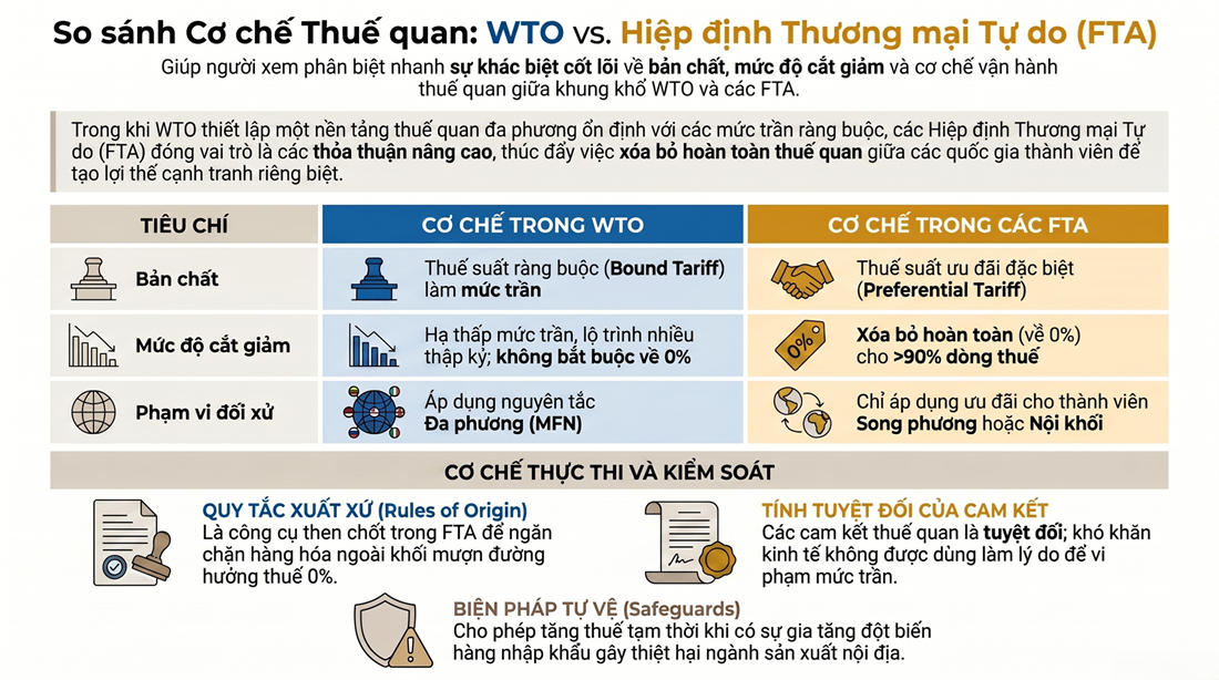 CẨM NANG CHUYÊN SÂU: TỐI ƯU HÓA TIÊU CHÍ XUẤT XỨ TRONG CÁC HIỆP ĐỊNH RCEP, CPTPP VÀ EVFTA