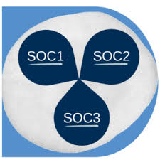 Dịch Vụ Tư Vấn, Đào Tạo & Đánh Giá SOC 1, SOC 2, SOC 3 Chuyên Nghiệp