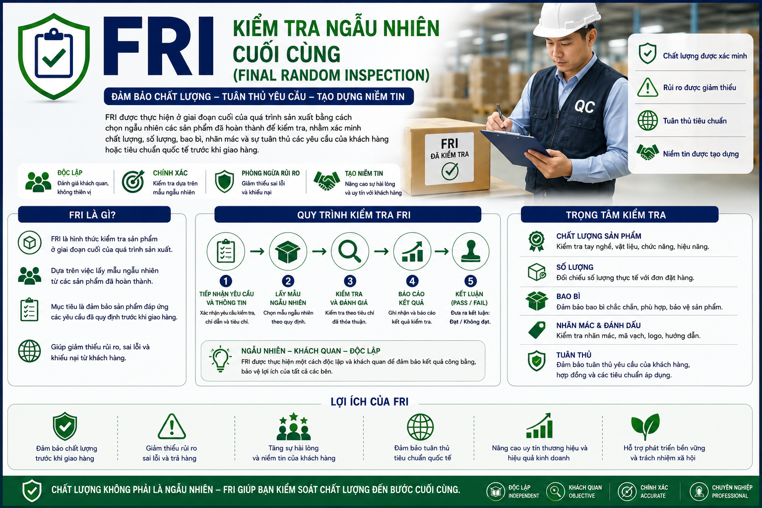 Tổng Luận Chiến Lược: Final Random Inspection (FRI) – “Nhịp Cầu Niềm Tin Thương Mại” Và Giải Pháp Bảo Vệ Giá Trị Xuất Khẩu Cho Chuỗi Cung Ứng Toàn Cầu