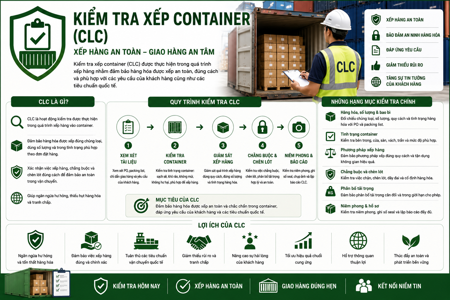 Báo Cáo Khảo Sát Đặc Biệt: Container Loading Check (CLC) – “Thuật Toán Niêm Phong Tài Sản”, Vũ Khí Triệt Triệu Rủi Ro Vận Tải Và Chiến Lược Bảo Vệ Dòng Tiền Logistics Xuyên Biên Giới
