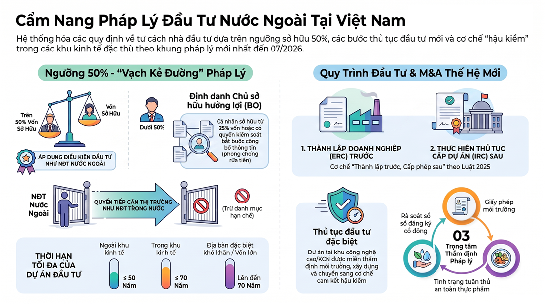 Dịch Vụ Thẩm Định Pháp Lý (Legal Due Diligence) Cho Giao Dịch M&A Có Yếu Tố Nước Ngoài Tại Việt Nam – Lộ trình Đầu tư Nước ngoài tại Việt Nam: Khung Pháp lý mới nhất
