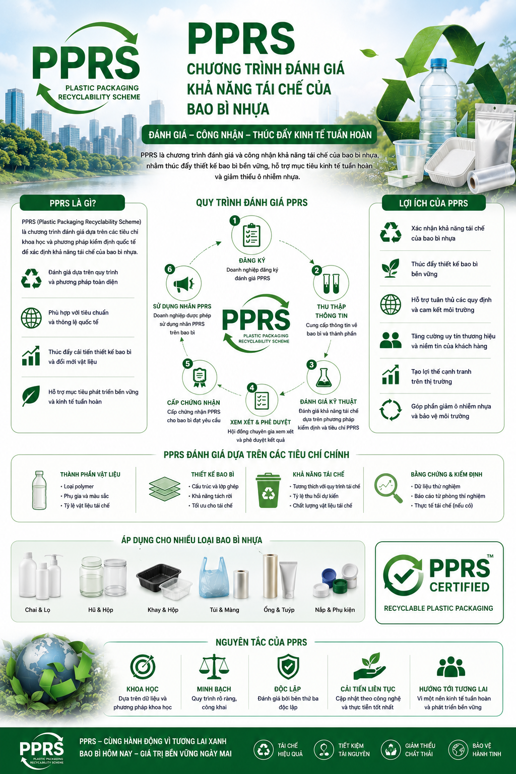 Báo Cáo Khảo Sát Đặc Biệt: Tiêu Chuẩn PPRS Về Nhựa – Bộ Giải Mã Dấu Chân Carbon, Vũ Khí Phòng Độc Thuế Nhựa Toàn Cầu Và Chiến Lược Cấu Trúc Lại Bảng Cân Đối Nguyên Liệu