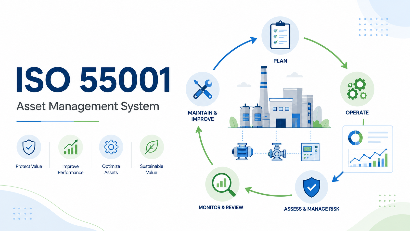 ISO 55001:2024 – Hệ thống quản lý tài sản và giải pháp tối ưu giá trị tài sản doanh nghiệp