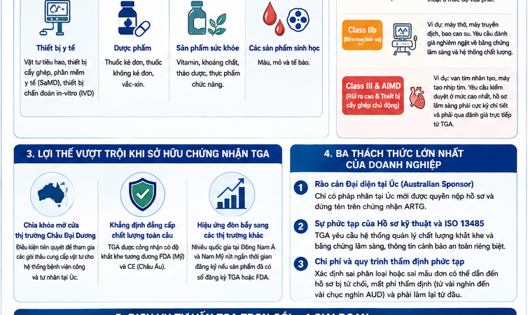 GIẢI MÃ CHỨNG NHẬN TGA ÚC: HƯỚNG DẪN TOÀN DIỆN & GIẢI PHÁP TƯ VẤN TRỌN GÓI