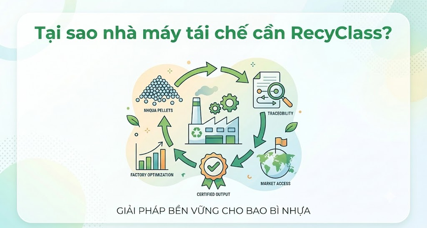 RecyClass Recycling Process & EN 15343: Nhà máy tái chế nhựa cần chuẩn bị gì?